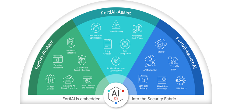 포티AI. 포티넷코리아 제공