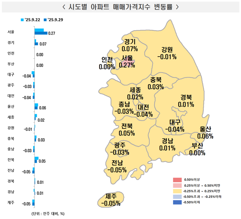 시도별 아파트 매매가격지수 변동률. 한국부동산원 제공