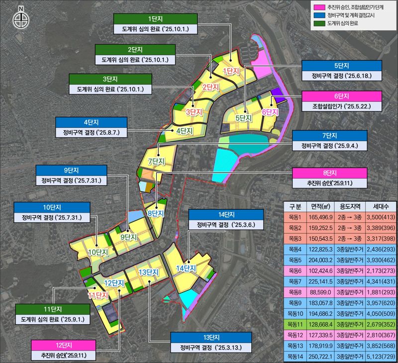 2025년 10월 기준 목동재건축 현황. 서울시 제공