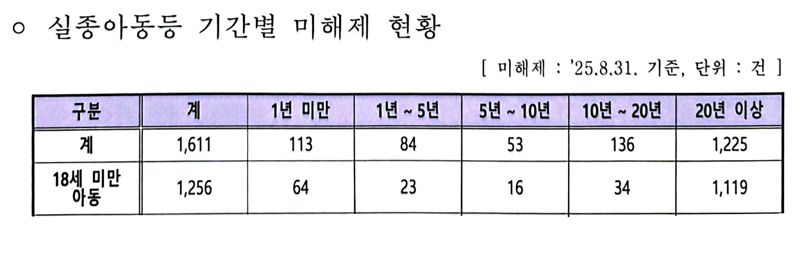 40년 전 실종된 동생, 7년 전 어머니는..