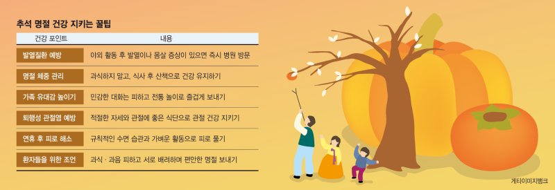 음식은 가볍게, 덕담은 풍성히… 가족 간 '배려'가 최고의 보약 [건강한 한가위 고향가는 길]