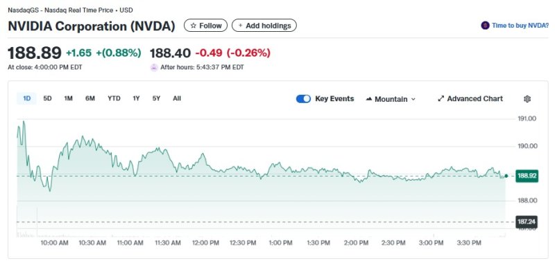엔비디아 일일 주가추이 - 야후 파이낸스 갈무리