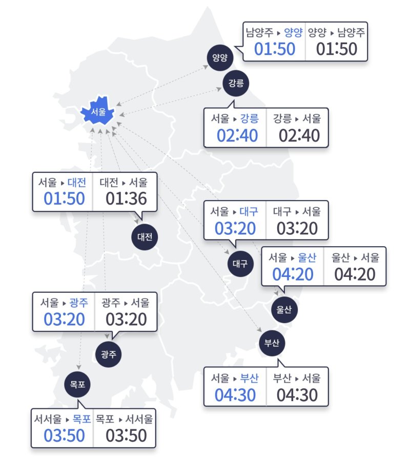 오후 6시 기준 주요 도시간 예상 소요 시간(한국도로공사 제공)