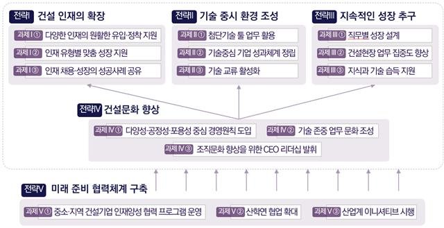 [서울=뉴시스] 바카라 온라인현장 바카라 온라인 확보를 위한 실행과제.