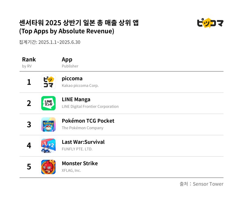 (카카오먹튀없는 바카라사이트 아톰카지노 제공)