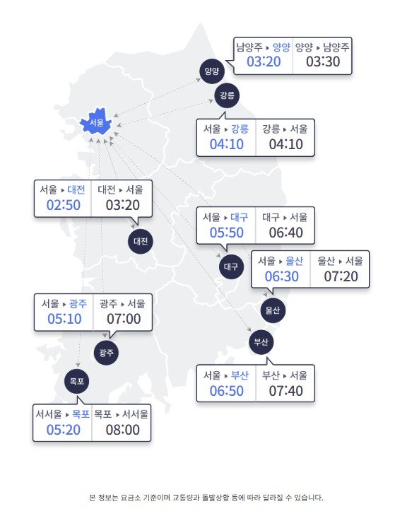 7일 오후 2시 기준 서울과 주요도시간 고속도로 예상 이동 시간(한국도로공사 홈페이지 갈무리)
