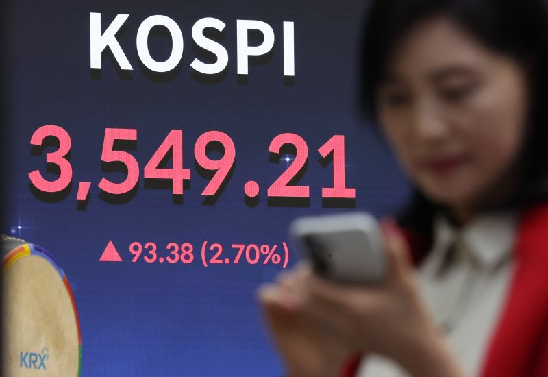 [서울=뉴시스] 홍효식 기자 = 코스피가 전 거래일(3455.83)보다 93.38포인트(2.70%) 상승한 3549.21에 마감한 2일 오후 서울 영등포구 한국거래소 서울사무소 홍보관에 지수가 표시되고 있다.코스닥 지수는 전 거래일(845.34)보다 8.91포인트(1.05%) 오른 854.25에 거래를 종료했다. 서울 외환바카라사이트 쿠폰에서 원·달러 환율은 전 거래일 주간거래 종가(1403.2원)보다 3.2원 내린 1400.0원에 주간 거래를 마감했다. 2025.10.02. yesphoto@newsis.com