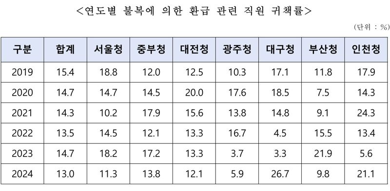 박성훈 국회의원실·국세청 제공