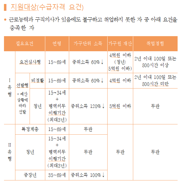 [단독]'답없는 청년고용'에…구직수당 75% 청년이 받아간다