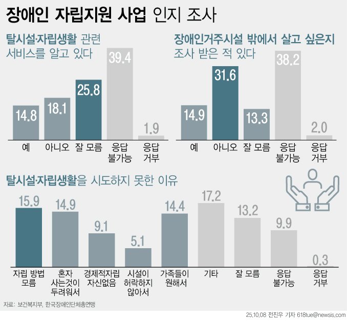 [서울=뉴시스]