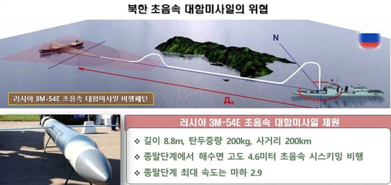 북한 초음속 대함순항미사일의 위협 북한 공개자료 분석. 유용원 의원실 제공