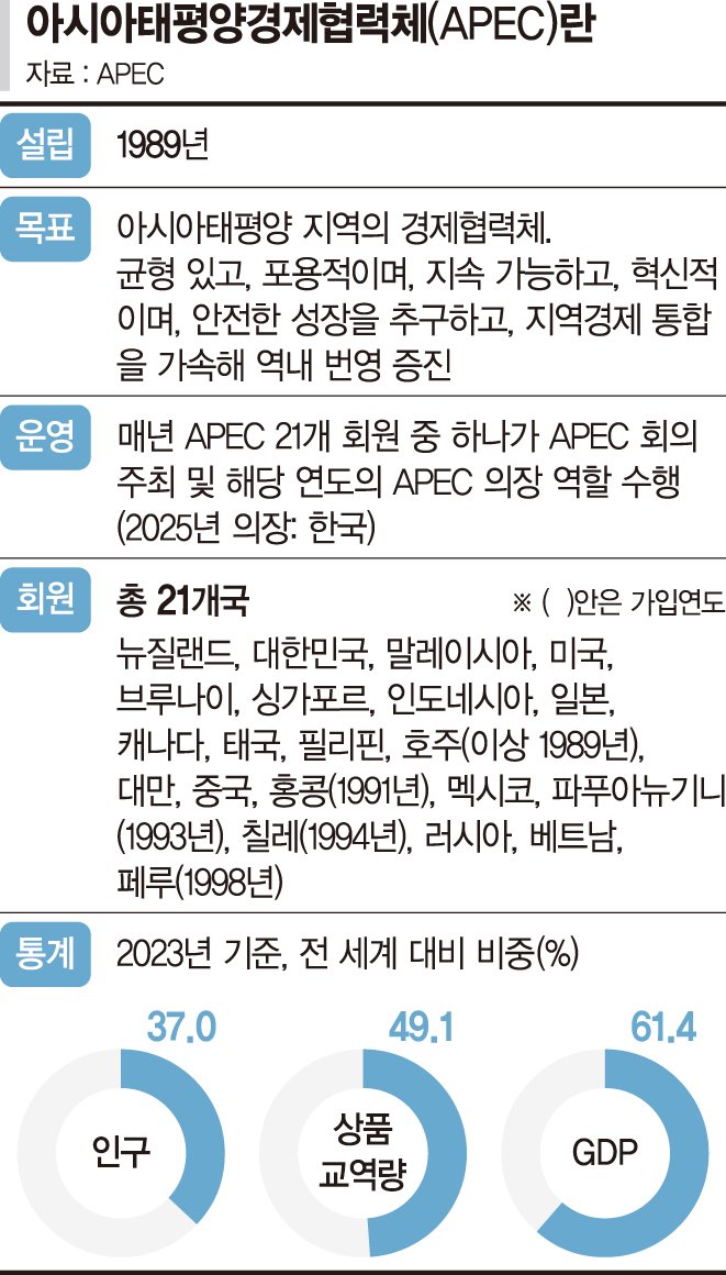'APEC CEO 서밋' 역대급… AI·반도체·탄소중립 등 논의
