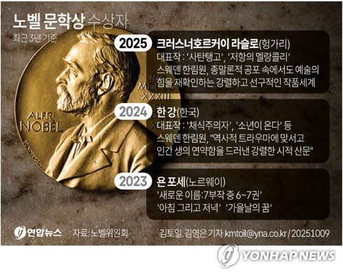 [그래픽] 노벨 문학상 수상자 (출처=연합뉴스)