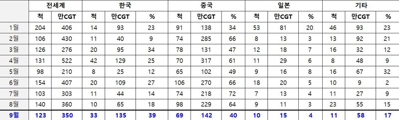 클락슨리서치 제공