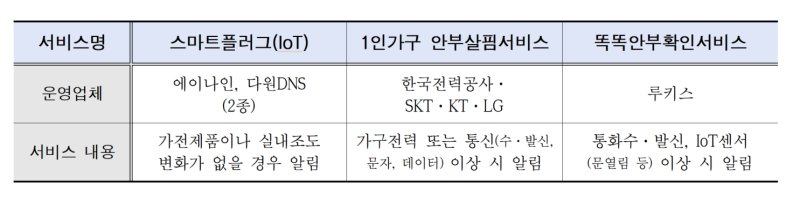 서울시 스마트안부확인. 서울시 제공