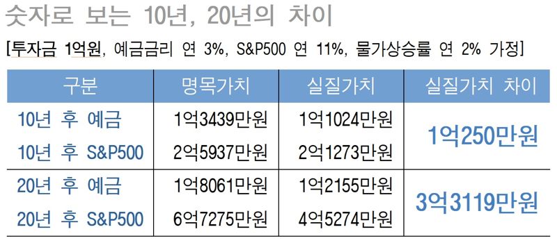 "예금만 하다간 70세에도 일합니다"...50대, 8억 생존 플랜 지금 짜라 [은퇴자 X의 설계]