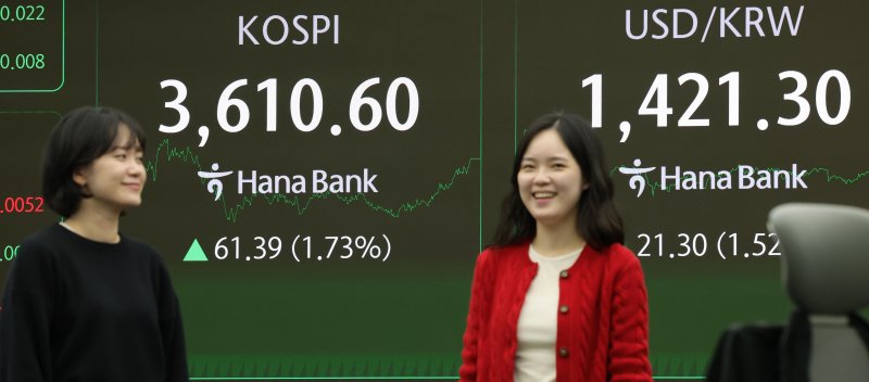 [서울=뉴시스] 홍효식 기자 = 코스피가 전 거래일(3549.21)보다 61.39포인트(1.73%) 오른 3610.60에 마감한 10일 오후 서울 중구 하나은행 딜링룸 전광판에 지수가 표시되고 있다.코스닥 지수는 전 거래일(854.25)보다 5.24포인트(0.61%) 상승한 859.49에 거래를 종료했다. 서울 외환시장에서 원·달러 환율은 전 거래일(1400.0원)보다 21.0원 오른 1421.0원에 주간 거래를 마감했다. 2025.10.10. yesphoto@newsis.com