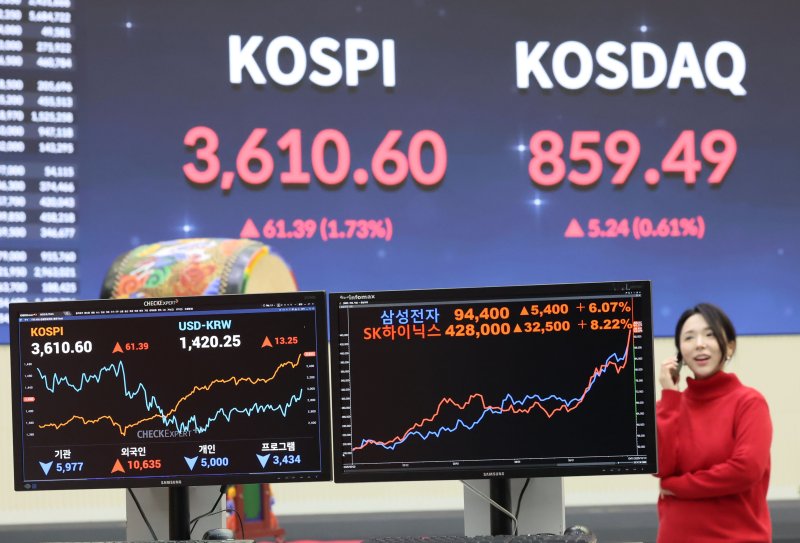 코스피지수가 사상 처음 3610선을 돌파한 10일 오후 서울 영등포구 여의도 한국거래소 모니터에 SK하이닉스와 삼성전자 종가가 나타나고 있다. 이날 SK하이닉스는 428,000원, 삼성전자는 94,400원을 기록, 연중 최고치를 기록했다. 뉴시스화상