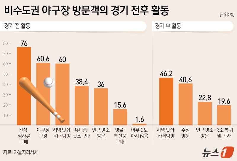 ⓒ News1 양혜림 디자이너
