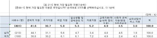 2024 지원보호아동 및 자립준비청년 2차 패널조사 (출처=연합뉴스)