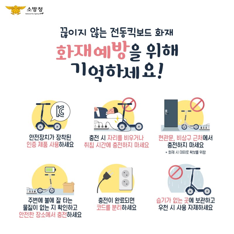 [울산=뉴시스] 울산 바카라 토토서는 최근 전동 킥보드와 전기 자전거 등 개인형 이동수단)의 사용이 급증함에 따라 리튬 배터리 화재를 예방하기 위한 시민들의 주의를 12일 당부했다. (사진= 울산바카라 토토서 제공) 2025.10.12.photo@newsis.com *재판매 및 DB 금지