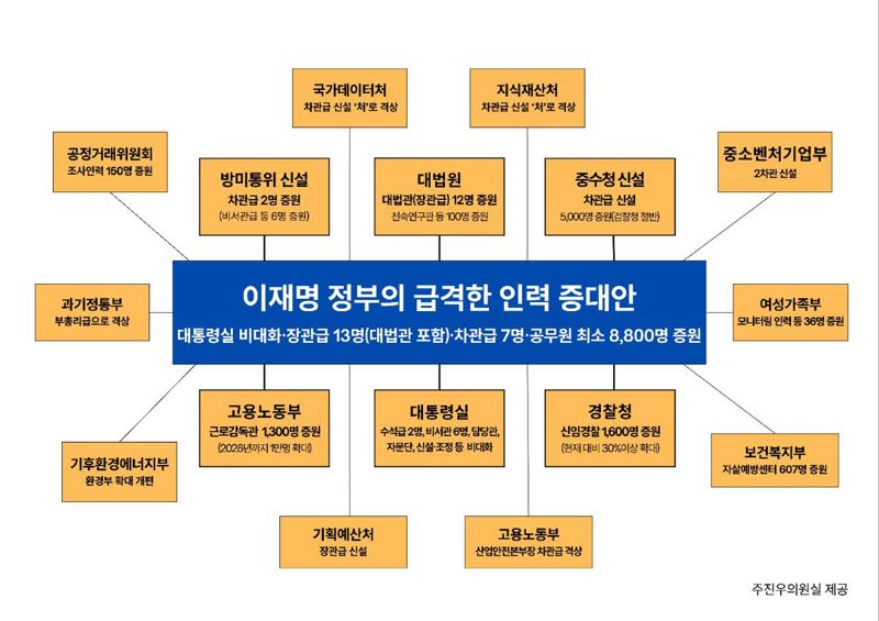 제공=주진우 의원실