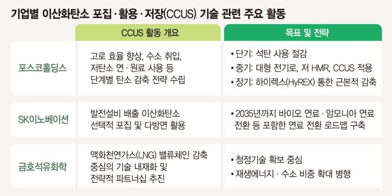 활용은 과기부, 저장은 기후부… 브레이크 걸린 바카라사이트 주사위 바카라사이트 주사위