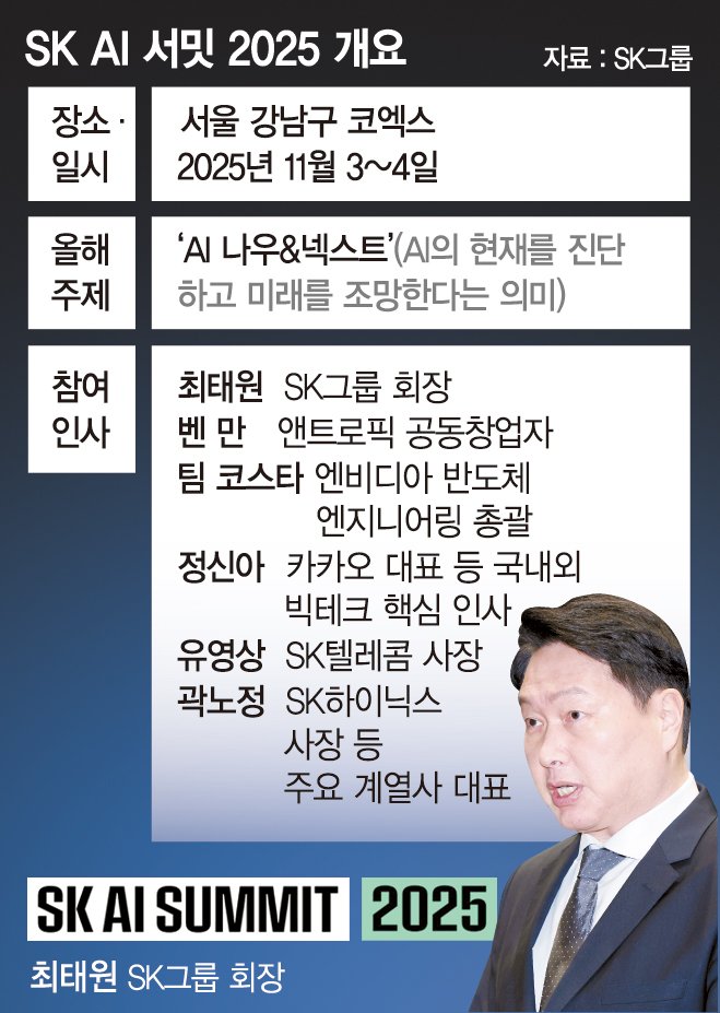 판 커진 'SK AI 서밋’… 글로벌 빅테크 리더 총출동