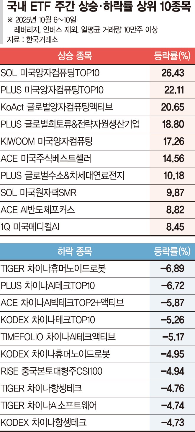 사설 바카라 사설 바카라 20%대 급등… 차세대 에너지 테마도 강세 [사설 바카라 스퀘어]