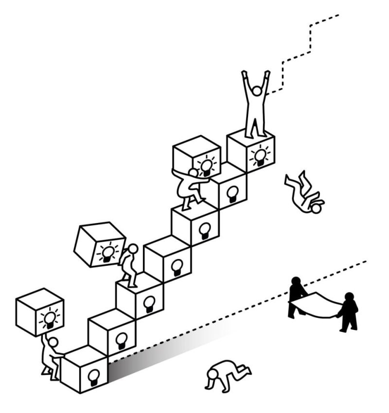 창조적 파괴를 통한 혁신 과정. 성장을 창출하고 점차 사회를 근본적으로 바꾼다. (출처=연합뉴스)