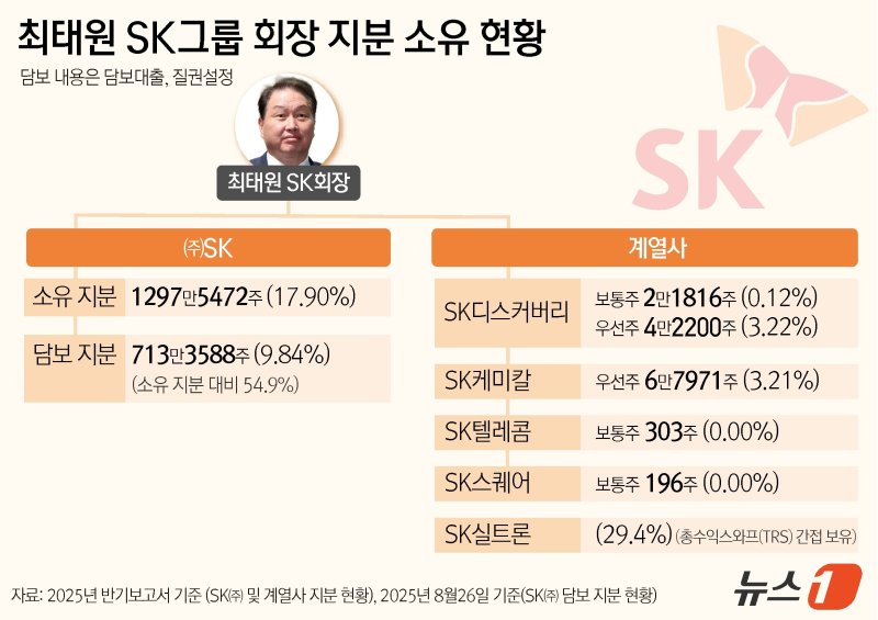 ⓒ News1 윤주희 디자이너