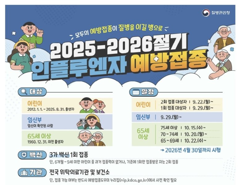어르신 독감·코로나 무료접종…75세는 15일, 65세는 22일부터 (출처=연합뉴스)