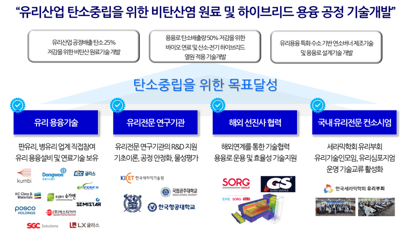 에스엠씨지, ‘2024 소재부품기술개발사업(R&D)' 1세부 주관기관 선정