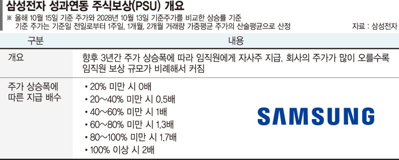 이재용의 '통 큰 결단'… 임직원에 성과연동 주식 준다 [삼성전자, 역대최대 매출]