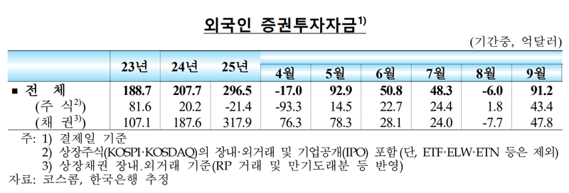 한국은행 제공.