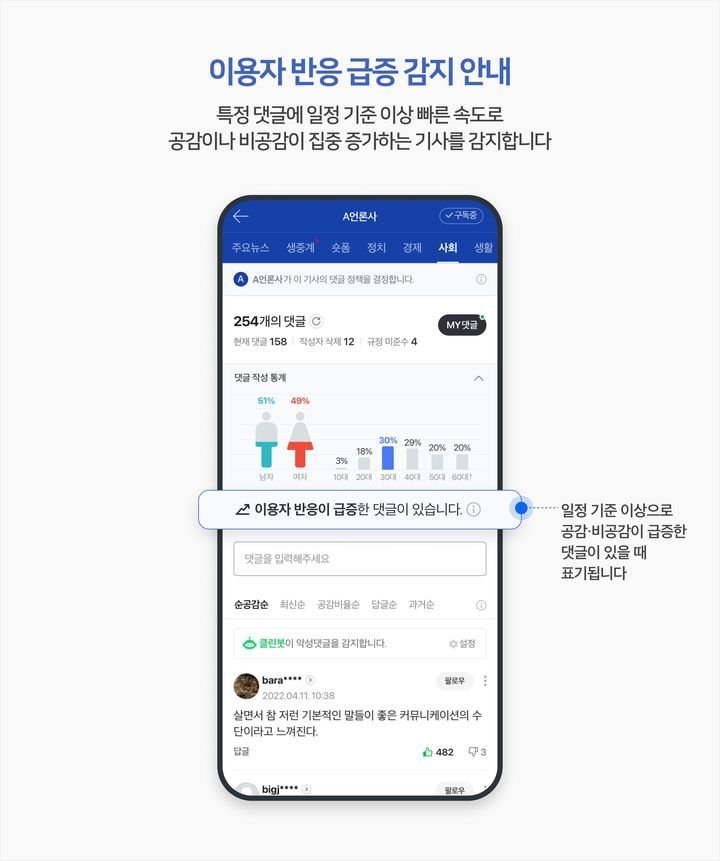 네이버가 4월 뉴스 댓글 기능에 도입한 '이용자 반응 급증 감지 시스템' (네이버 제공)