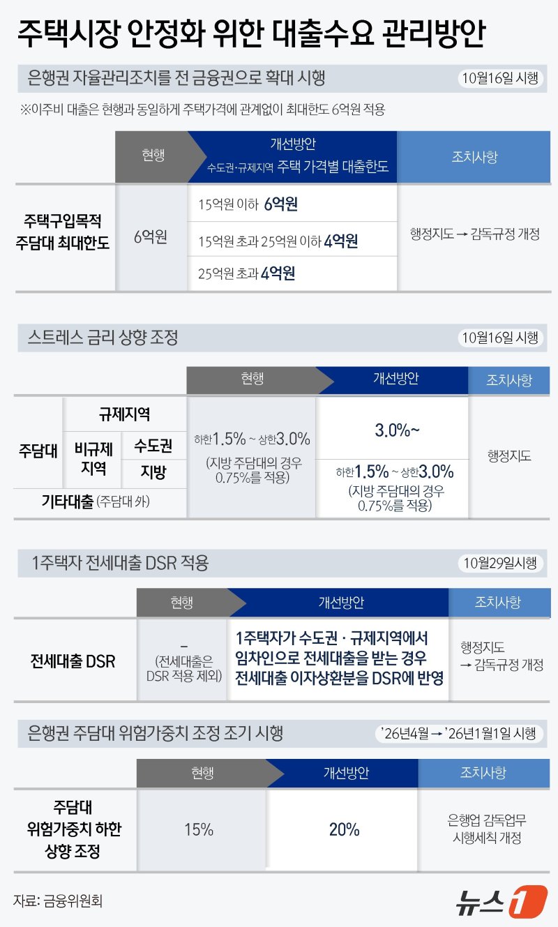 ⓒ News1 윤주희 디자이너