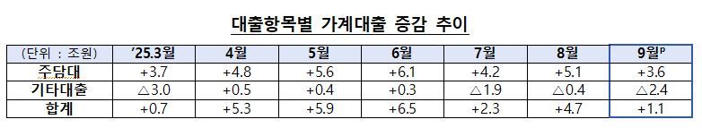 금융위원회·금융감독원 제공.