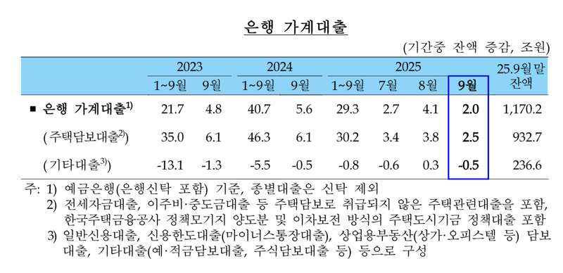 한국은행 제공.