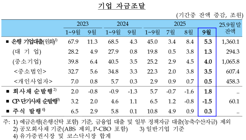 한국은행 제공.
