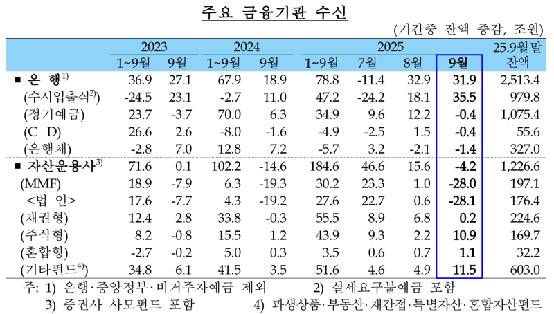 한국은행 제공.