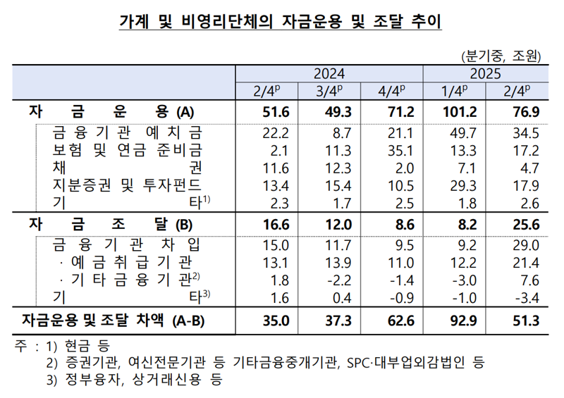 한국은행 제공.
