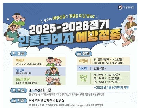 독감 유행주의보 발령…"예방접종 필요, 소아청소년 특히 주의"(종합) (출처=연합뉴스)