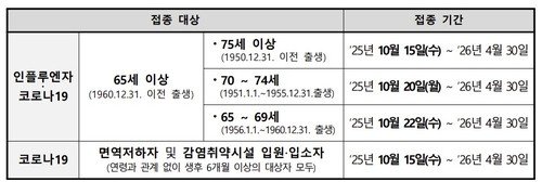 독감 유행주의보 발령…"예방접종 필요, 소아청소년 특히 주의"(종합) (출처=연합뉴스)