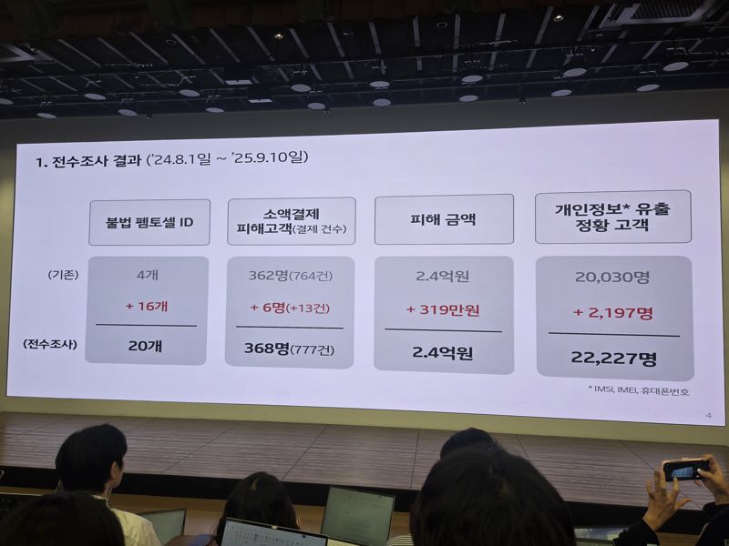 KT 전수조사 결과. 사진=구자윤 기자