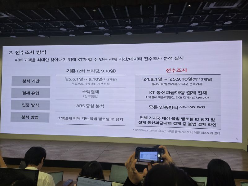 KT 전수 조사 방식. 사진=구자윤 기자