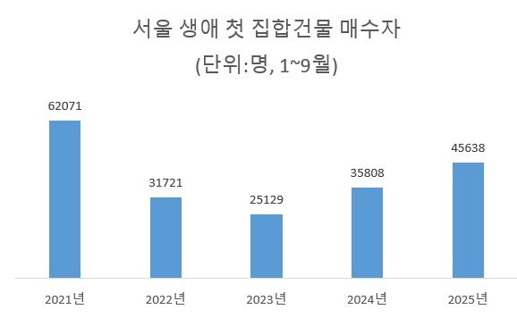 자료 : 등기정보광장