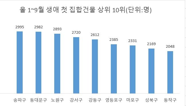 “상투요? 그냥 신고가로 계약하고 왔네요”...패닉바잉, 이곳 택했다[부동산 아토즈]