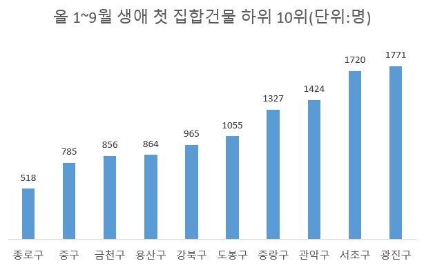 “상투요? 그냥 신고가로 계약하고 왔네요”...패닉바잉, 이곳 택했다[부동산 아토즈]