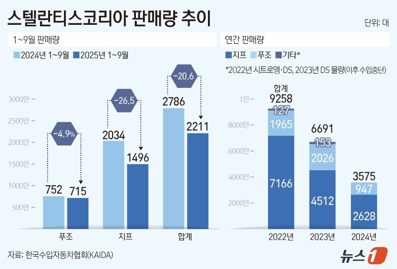 ⓒ News1 김지영 디자이너